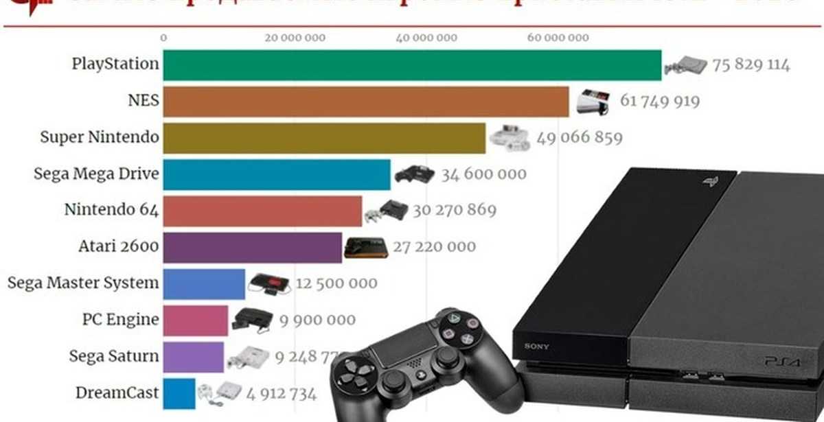 10 лучших игровых приставок 2019, рейтинг консолей