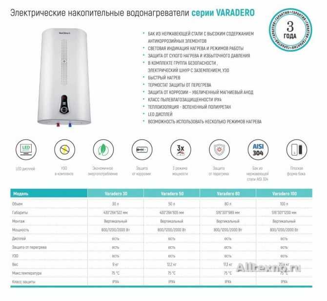 Топ-15 лучших накопительных водонагревателей 100 литров: рейтинг 2020-2021 года и разновидности устройств
