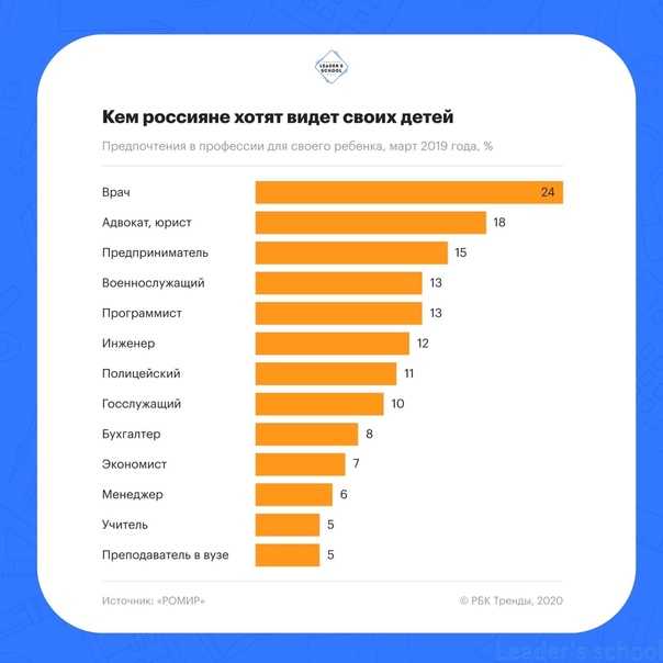 Взрывной рост: рейтинг лидеров рынка онлайн-образования россии