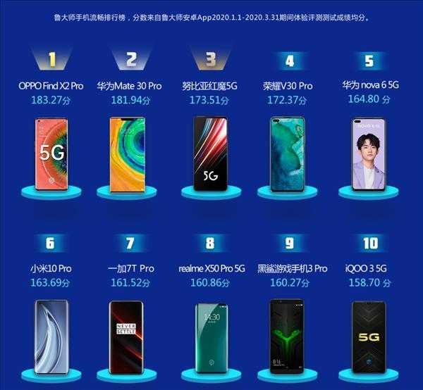 Лучшие китайские смартфоны 2021 года: наш топ рейтинг