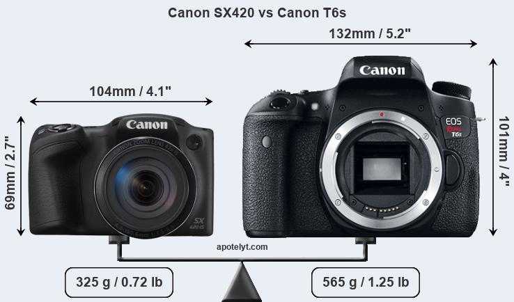 Лучшие фотоаппараты canon - рейтинг 2021 (топ 10)