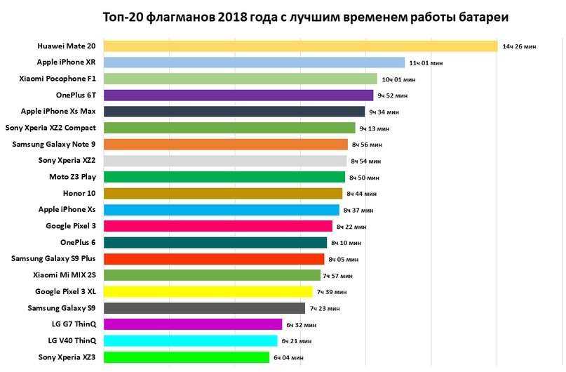 Топ-15 лучших обогревателей – рейтинг 2021 года