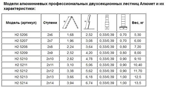 ᐉ 15 лучших алюминиевых лестниц и стремянок – рейтинг 2021 - aurora-kirov.ru