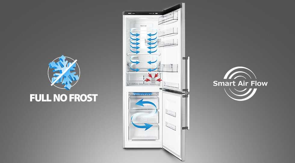 Топ 10 лучших холодильников атлант по отзывам покупателей