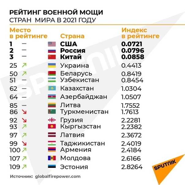 Рейтинг лучших генераторов champion 2020-2021