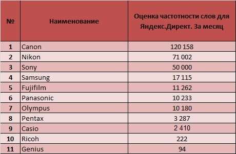 Рейтинг лазерных уровней 2020-2021 года: топ-15 лучших моделей и какой нивелир выбрать