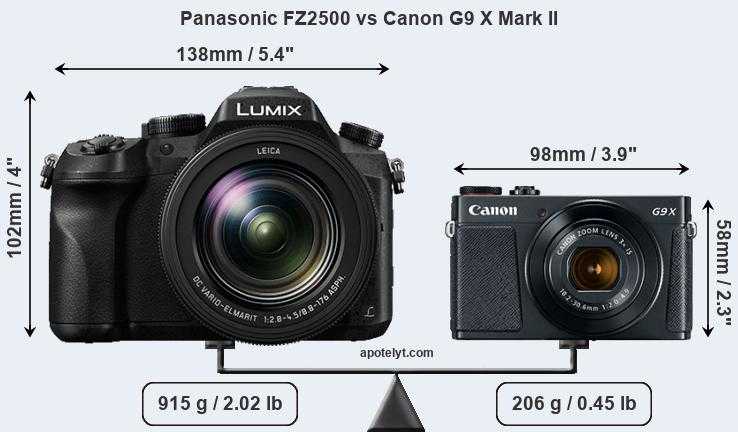 Топ-20 лучших фотоаппаратов canon: рейтинг 2020-2021 года по цене/качеству и какую выбрать зеркальную модель
