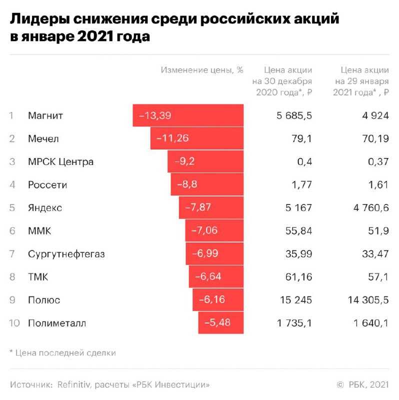 Рейтинг лучших глюкометров для дома 2021: какой самый лучший и точный | ichip.ru