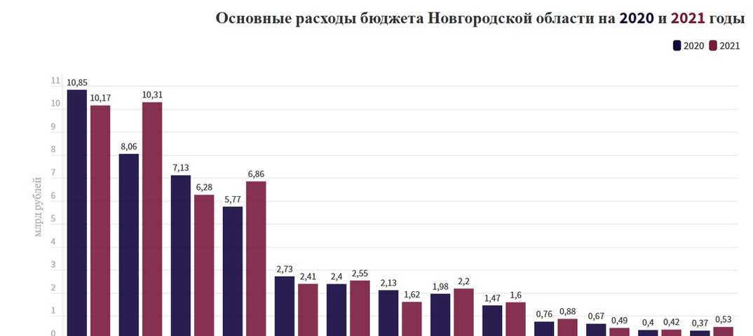 Лучшие отбойные молотки в 2021 году. приведен обзор лучших отбойных молотков на российском рынке.