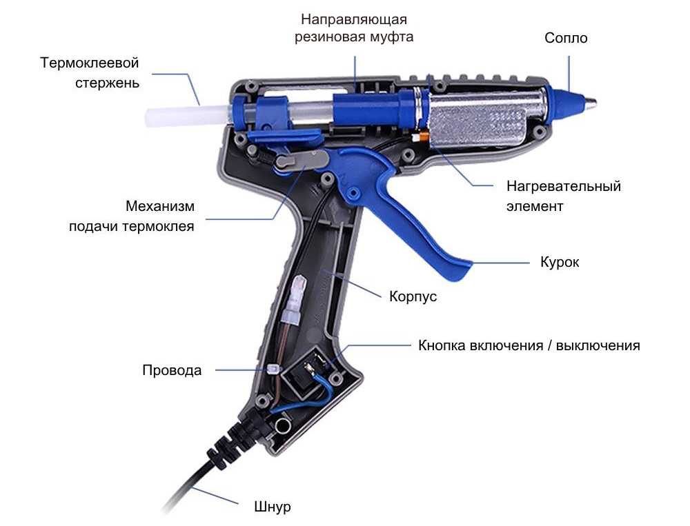 Лучшие клеевые пистолеты для дома и рукоделия – рейтинг цена/ качество 2021 на tehcovet.ru