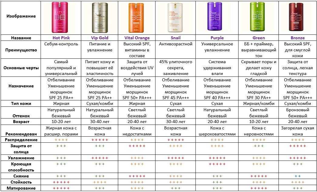 Топ-10 лучшее масло для волос: рейтинг, как выбрать, как пользоваться, характеристики, отзывы