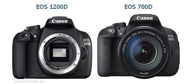 Какой фотоаппарат лучше купить для качественных снимков: рейтинг 2021 года, отзывы, пять лучших моделей