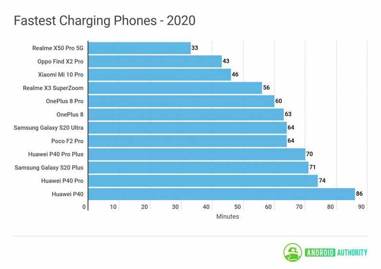 Лучшие смартфоны samsung с мощной батареей - рейтинг 2021