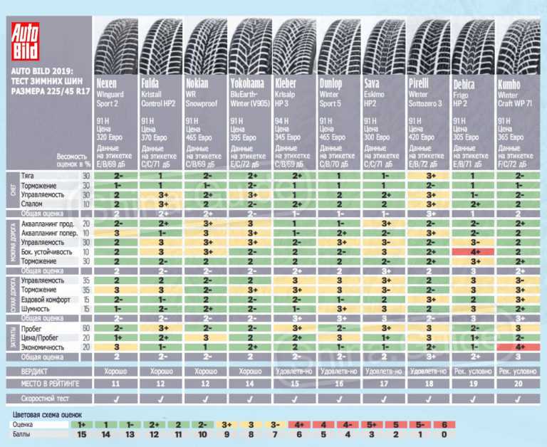 Рейтинг автомобильных компрессоров по надежности и по качеству 2021
