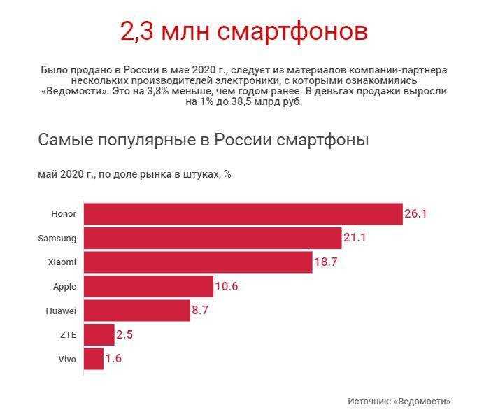 Топ-16 лучших тональных кремов 2021 года: рейтинг по отзывам и цене на tehcovet.ru