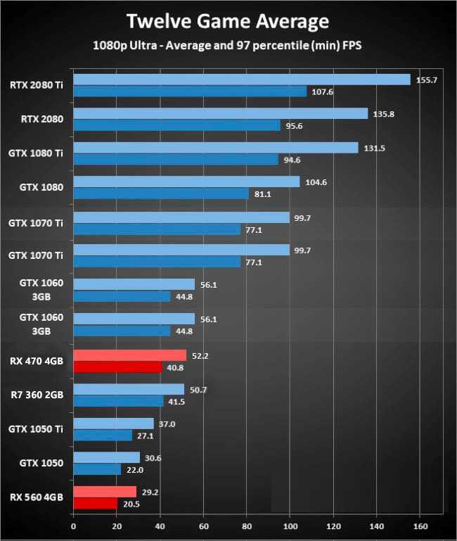 Обзор и технические характеристики AMD Ryzen 5 1600. 10 отзывов и рейтинг реальных пользователей о AMD Ryzen 5 1600. Достоинства, недостатки, комментарии.