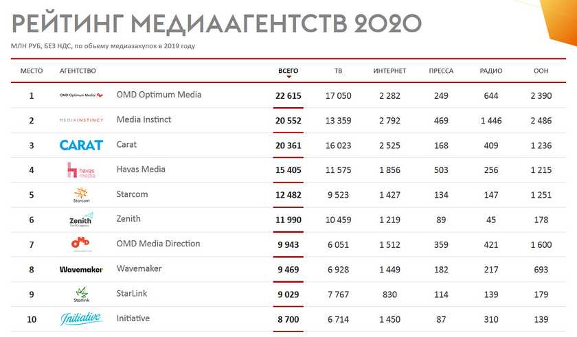 Рейтинг 4к телевизоров: какой лучше выбрать в 2020-2021 году? топ 9 отличных моделей по цене и качеству
