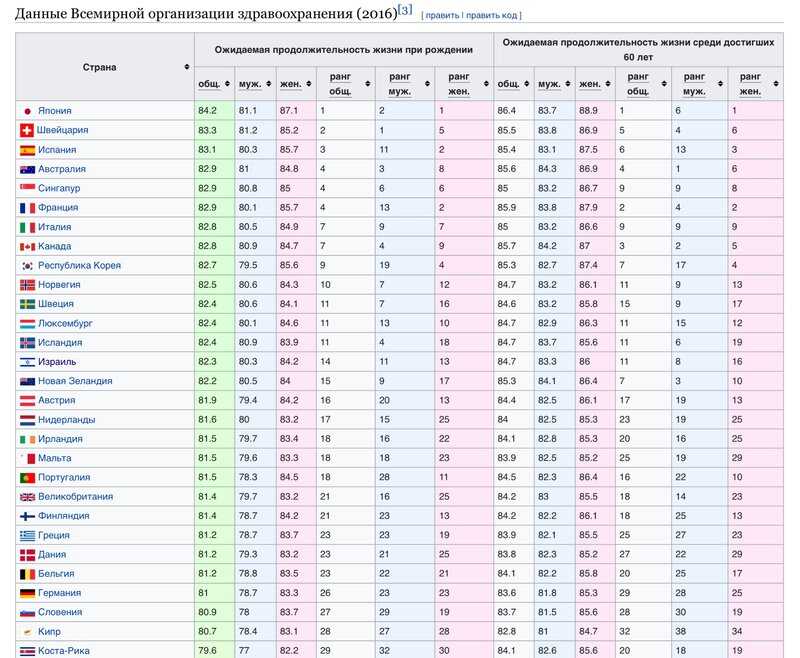 Рейтинг хостингов 2020 года: топ-5 надежных российских провайдеров с большим функционалом