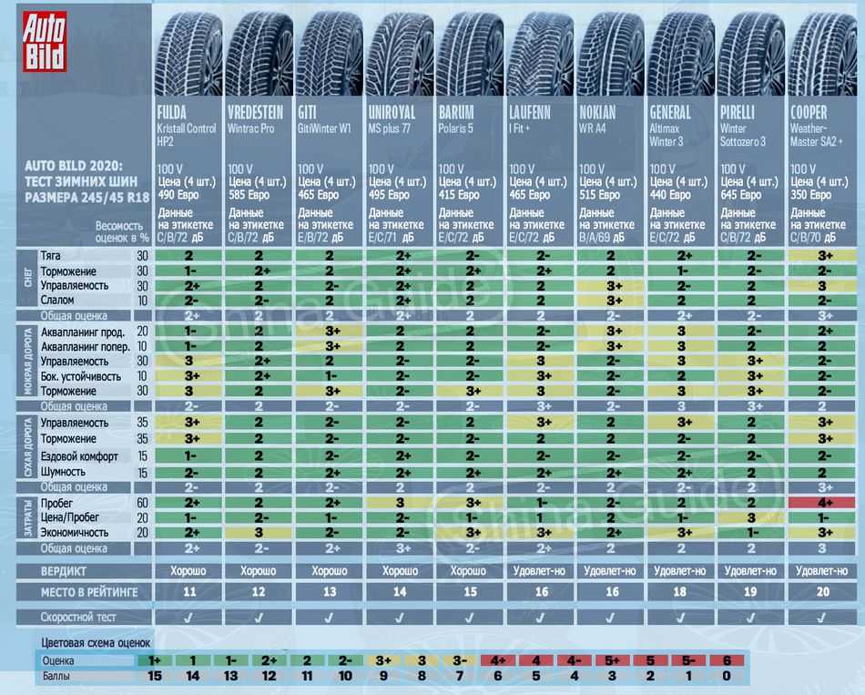 Топ-12 лучших эпиляторов braun: рейтинг 2021 года и какой выбрать, технические характеристики моделей и отзывы