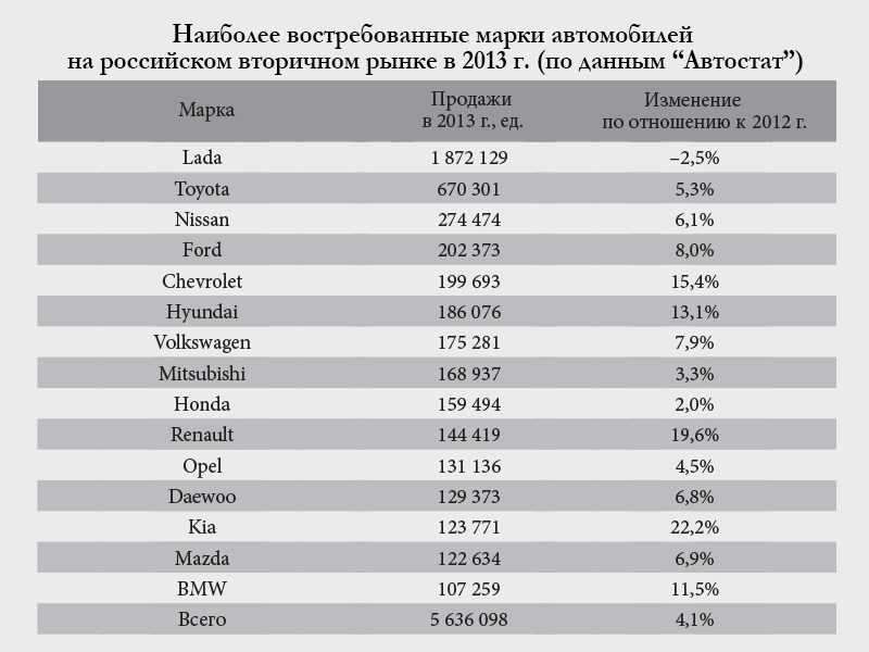 Рейтинг автомобилей по надежности и по качеству 2021 в россии