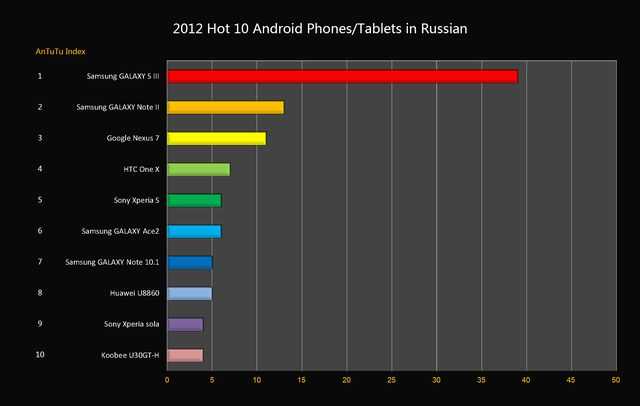 Рейтинг смартфонов 2021 цена качество до 15000 рублей: отзывы, пять лучший моделей — рейтинг электроники