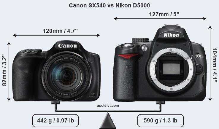 Обзор и технические характеристики Canon PowerShot SX540 HS. 10 отзывов и рейтинг реальных пользователей о Canon PowerShot SX540 HS. Достоинства, недостатки, комментарии.