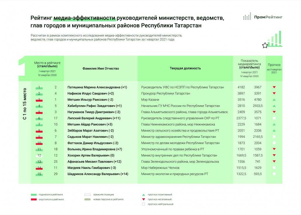 12 лучших дрелей