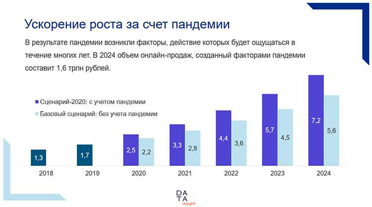 Рейтинг индукционных варочных панелей 2020 и 2021 года