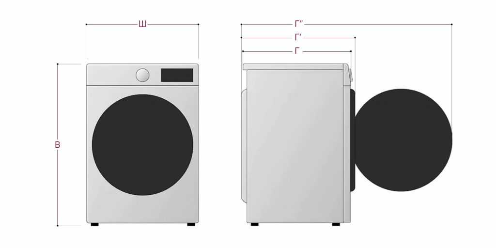 Лучшие по качеству и надежности стиральные машины-автомат 2020 года