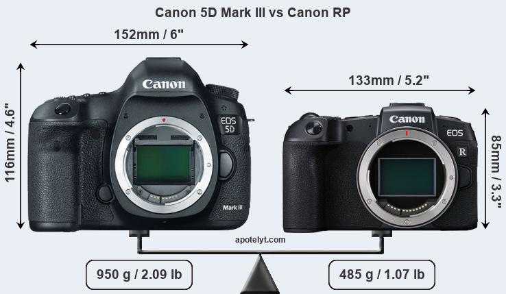 Обзор и технические характеристики Canon EOS 5D Mark IV Body. 10 отзывов и рейтинг реальных пользователей о Canon EOS 5D Mark IV Body. Достоинства, недостатки, комментарии.