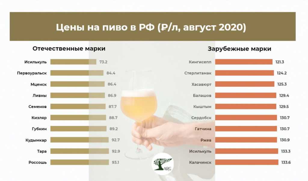 Топ-10 самых прибыльных акций в россии 2021 года.