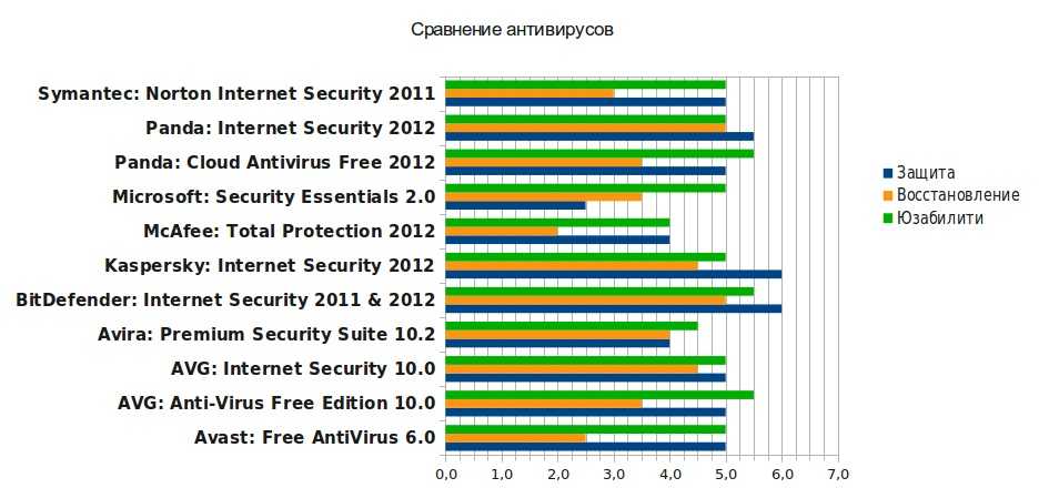 Лучший антивирус 2020 года — рейтинг от tehnobzor