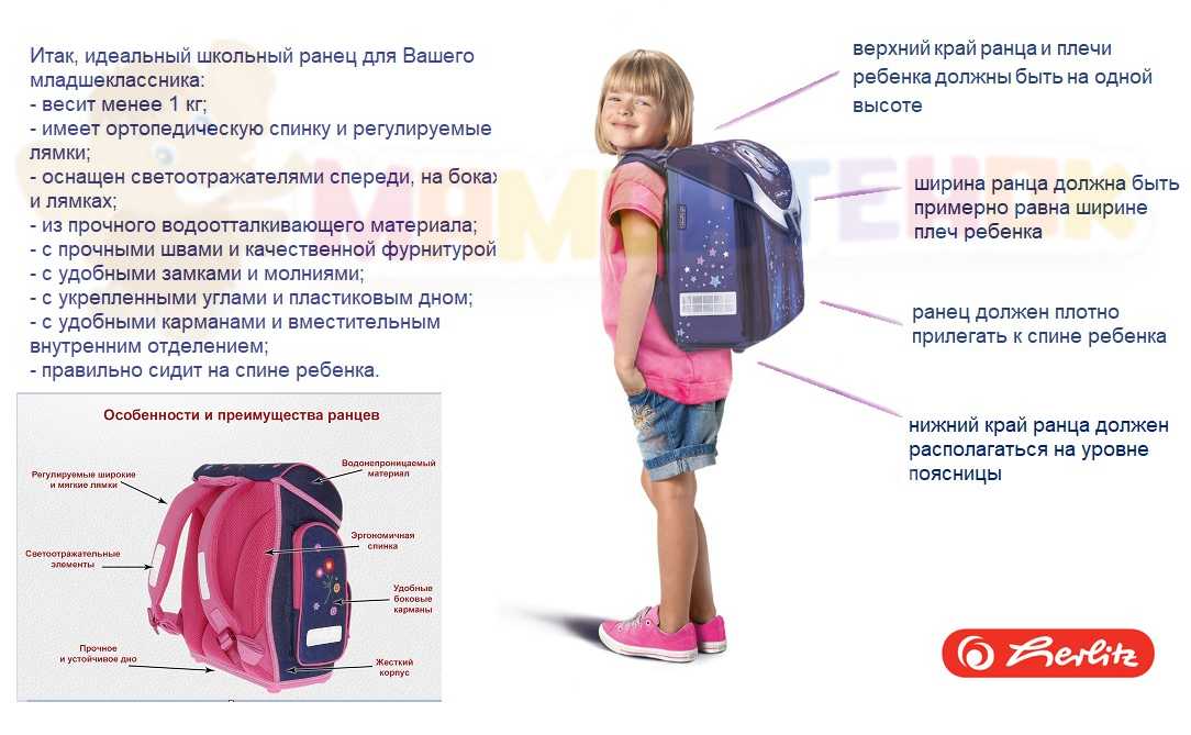 Модные рюкзаки для подростков мальчиков и девочек. рейтинг лучших. лучшие рюкзаки для подростков на 2021 год