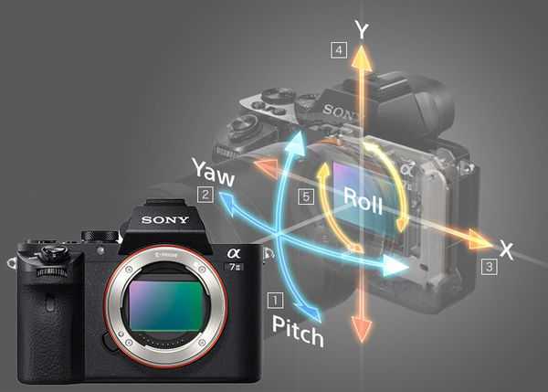Топ-10 лучших фотоаппаратов sony: рейтинг 2020-2021 года и на что обратить внимание при выборе беззеркальной полнокадровой фотокамеры