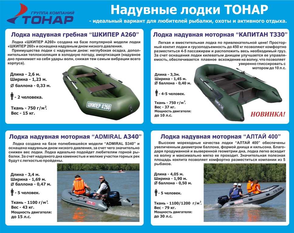 Лучшие пвх лодки в россии: рейтинг лучших моделей