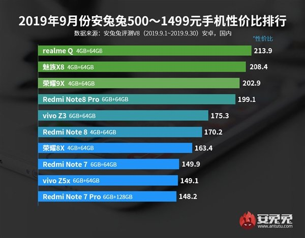 Топ-20 лучших китайских смартфонов на сегодняшний день — рейтинг 2021 года
