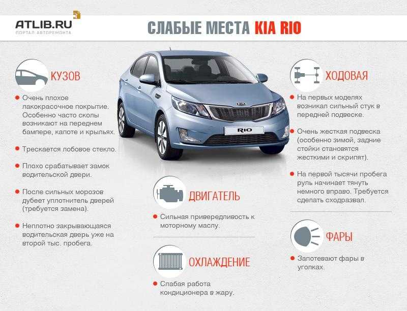 Киа рио 2021 новый кузов, цены, комплектации, фото, видео тест-драйв