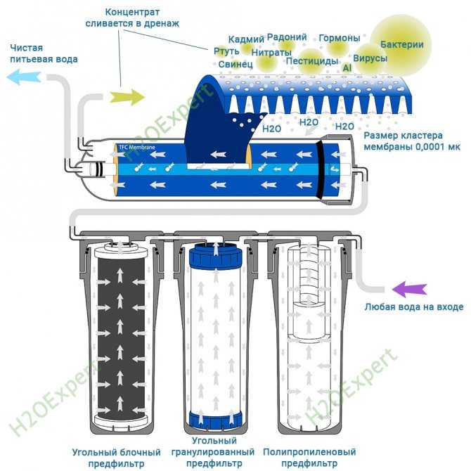 «морион» от «аквафор»: фильтр dwm-101s и -101 для воды, замена картриджей и модулей, отзывы о продукции 102s и 201