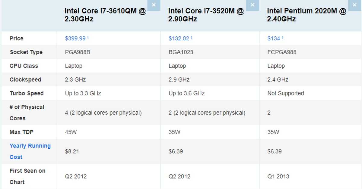 Лучшие ноутбуки с процессором intel core i3 2020-2021