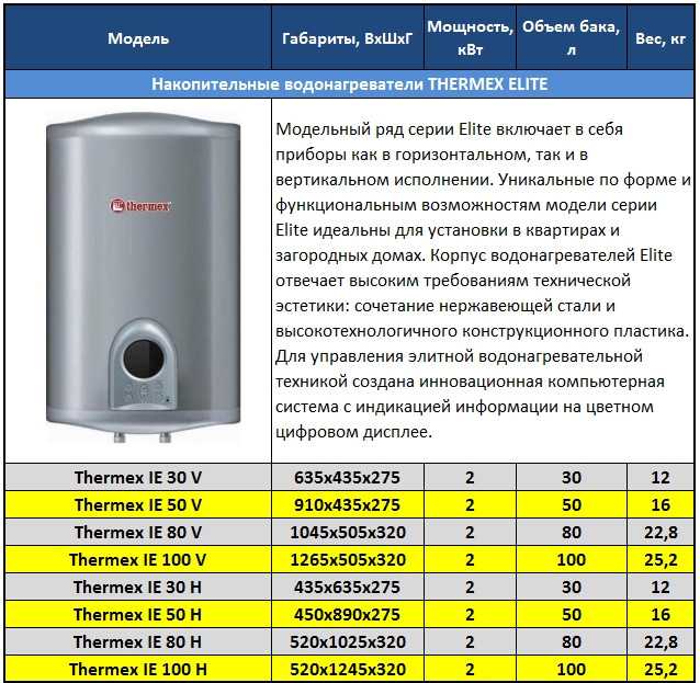Обзор и технические характеристики American Water Heater PROLine G-61-50T40-3NV. 3 отзыва и рейтинг реальных пользователей о American Water Heater PROLine G-61-50T40-3NV. Достоинства, недостатки, комментарии.