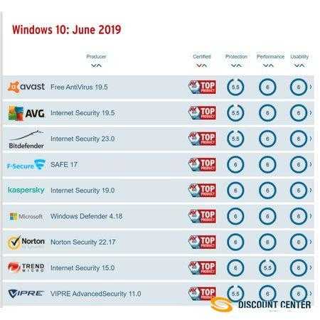 Лучшие программы оптимизаторы для компьютера windows 10 рейтинг 2020