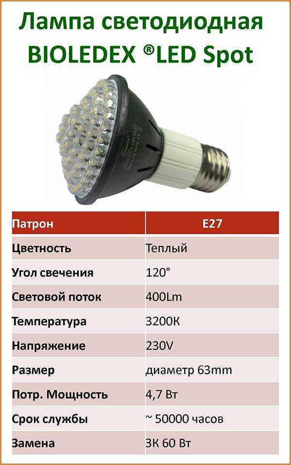 Топ 25 рейтинг светодиодных ламп для дома (2021)
