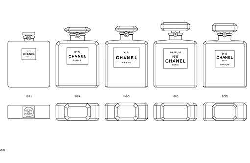 Обзор и технические характеристики Chanel №5 Parfum. 2 отзыва и рейтинг реальных пользователей о Chanel №5 Parfum. Достоинства, недостатки, комментарии.