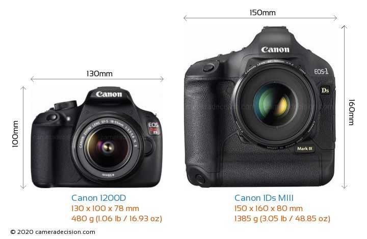 Обзор и технические характеристики Canon EOS 4000D Kit. 8 отзывов и рейтинг реальных пользователей о Canon EOS 4000D Kit. Достоинства, недостатки, комментарии.