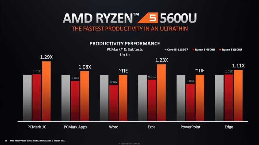 Amd ryzen 7 3800x обзор процессора - бенчмарки и характеристики.