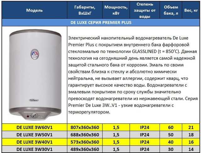 Обзор и технические характеристики American Water Heater PROLine G-61-50T40-3NV. 3 отзыва и рейтинг реальных пользователей о American Water Heater PROLine G-61-50T40-3NV. Достоинства, недостатки, комментарии.