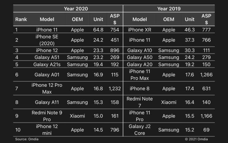 14 лучших смартфонов с большим экраном - рейтинг 2021