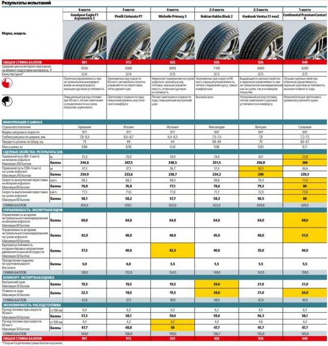 Браслеты противоскольжения на колеса автомобиля: обзор 10 моделей, отзывы владельцев  и цены