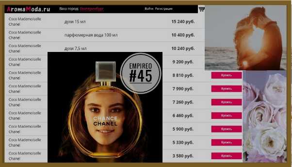 Обзор и технические характеристики Chanel №5 Parfum. 2 отзыва и рейтинг реальных пользователей о Chanel №5 Parfum. Достоинства, недостатки, комментарии.