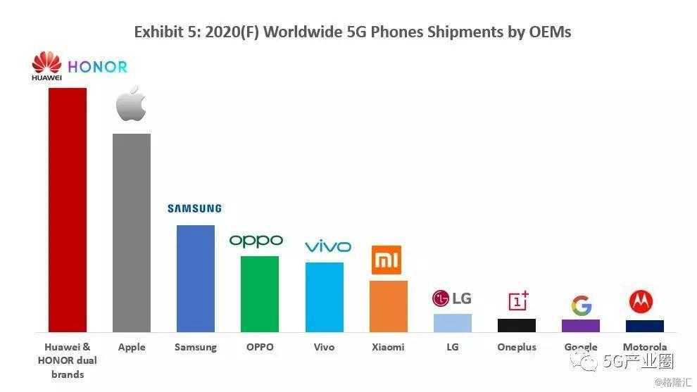 Эксперты составили список самых надёжных смартфонов 2020 года по отзывам покупателей - 1rre